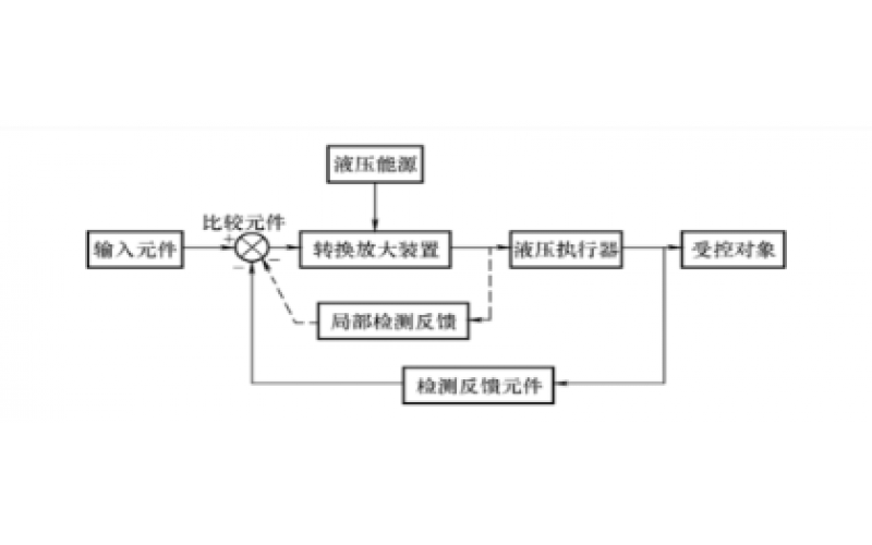 液压控制系统的组成及分类知识-华亿体育在线注册,华亿体育（中国）