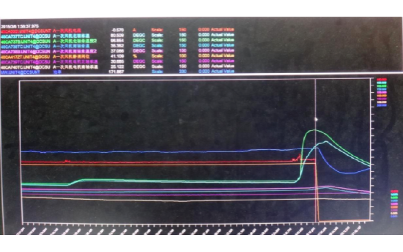 甲侧一次风机轴承温度高跳闸，机组停运-重庆华亿体育在线注册,华亿体育（中国）
