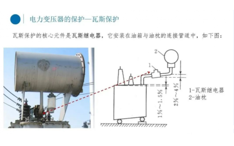 电厂变压器瓦斯保护你知道吗？-北京华亿体育在线注册,华亿体育（中国）