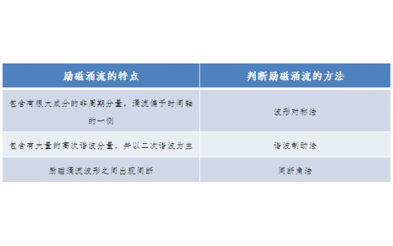 一种允许错误动作的继电保护-广东华亿体育在线注册,华亿体育（中国）