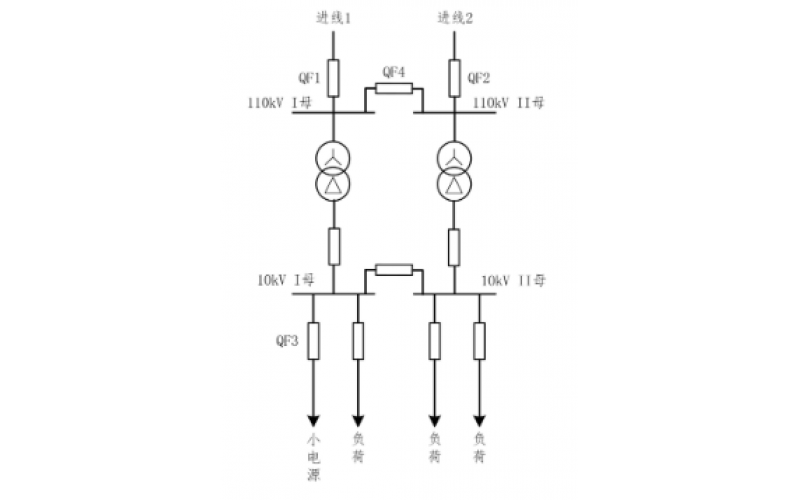 重庆华亿体育在线注册,华亿体育（中国）-小电源接入对备自投的影响