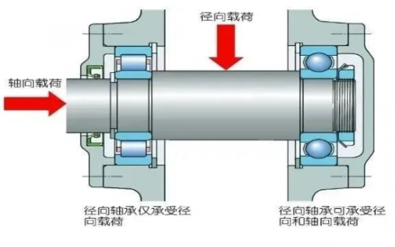 为何汽轮机支持轴承温度保护动作值高于支持轴承5℃？-北京华亿体育在线注册,华亿体育（中国）
